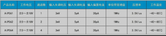 AIP062参数