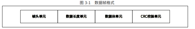 ISP 通信协议格式