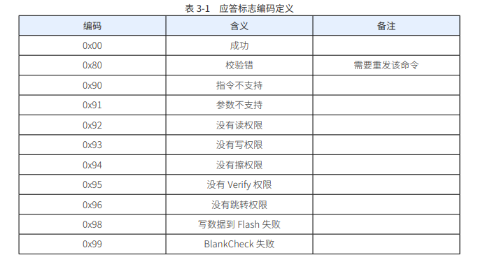 应答标志编码表