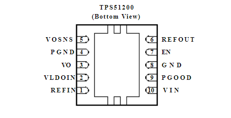 TTPS51200DRCR引脚图