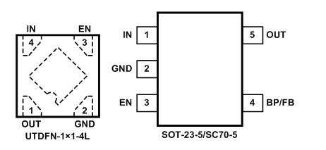 SGM2036-ADJYN5G/TR 圣邦微 稳压器
