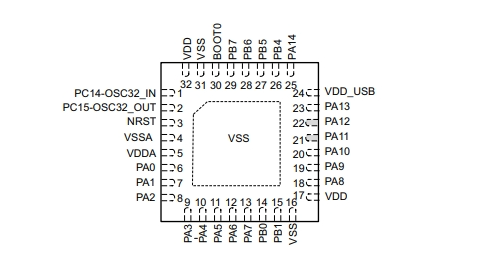 STM32L072KBU6引脚图
