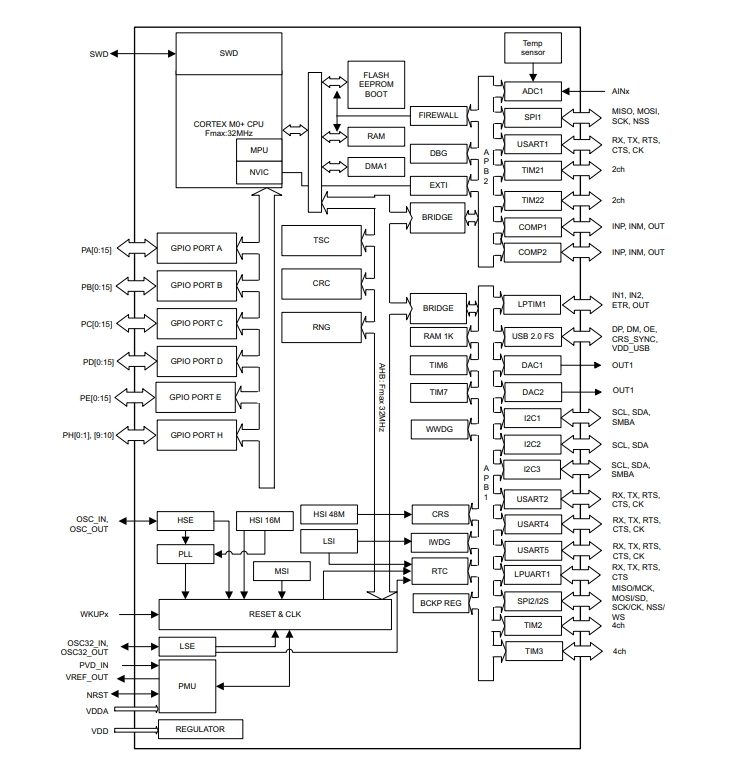 STM32L072KBU6原理图