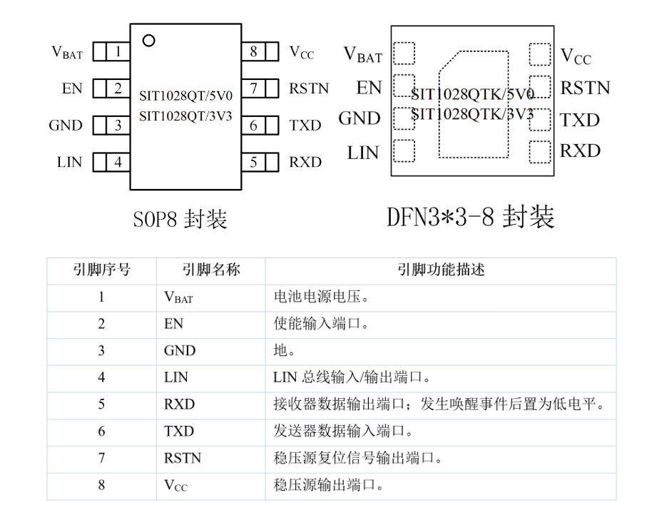 SIT1028Q引脚图