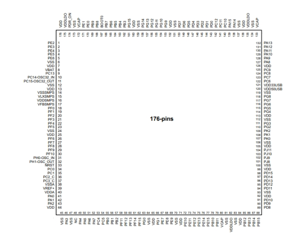 STM32H745IIT6引脚图