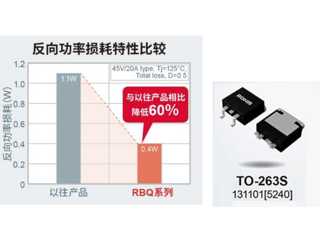 ROHM推出新品RBQ系列低损耗肖特基势垒二极管