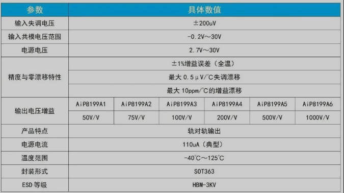 AiP8199产品特点及参数