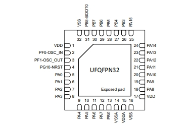 STM32G431KBU3引脚图