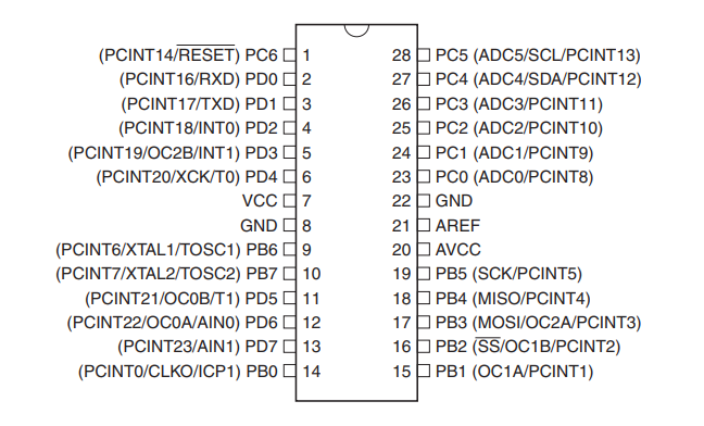 ATMEGA328-PU引脚图