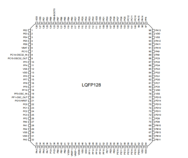 STM32G474QET6引脚图
