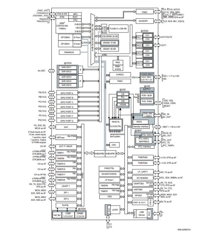 STM32G474QET6原理图