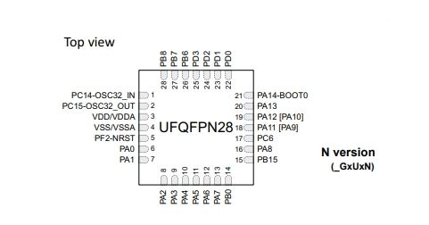 STM32G071G8U6N引脚图