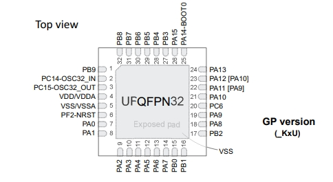 STM32G071K8U6引脚图
