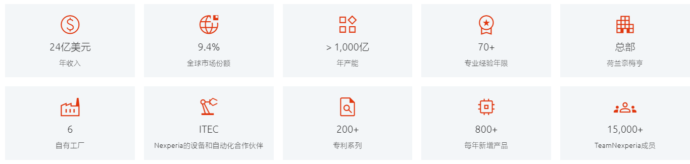 安世半导体公司简介