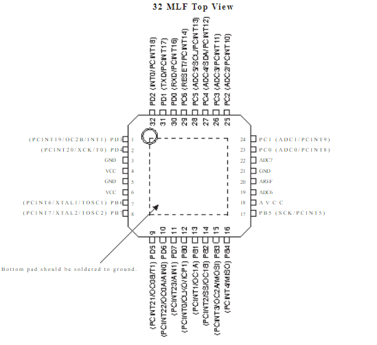 ATMEGA328P-AU引脚图
