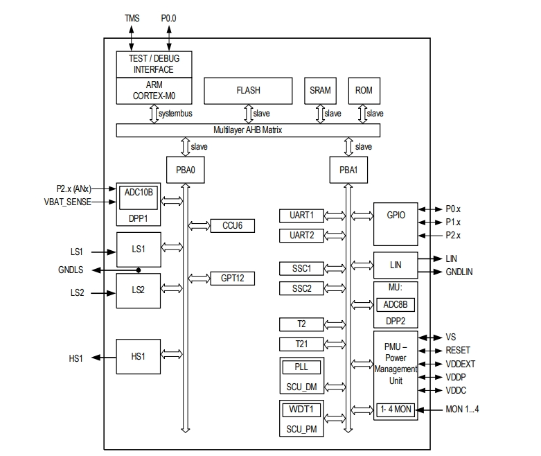 TLE9842QX原理图
