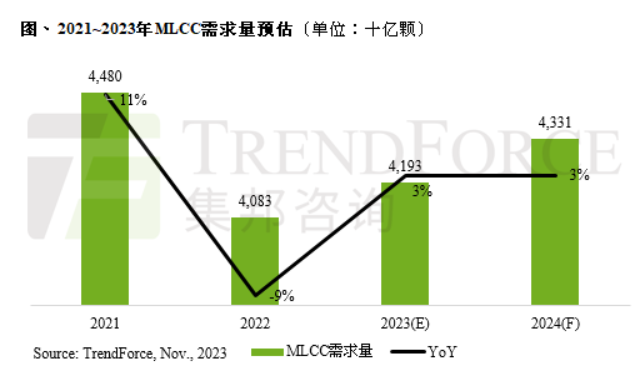 MLCC华体会综合体育登录
市场需求增长放缓，产业面临挑战