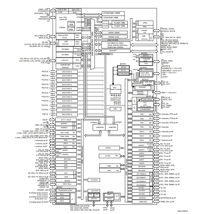 STM32F722VCT6原理图