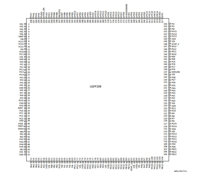STM32F777BIT6引脚图