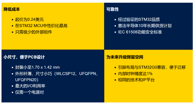 意法半导体：STM32C0系列——降本增效的32位微控制器新选择