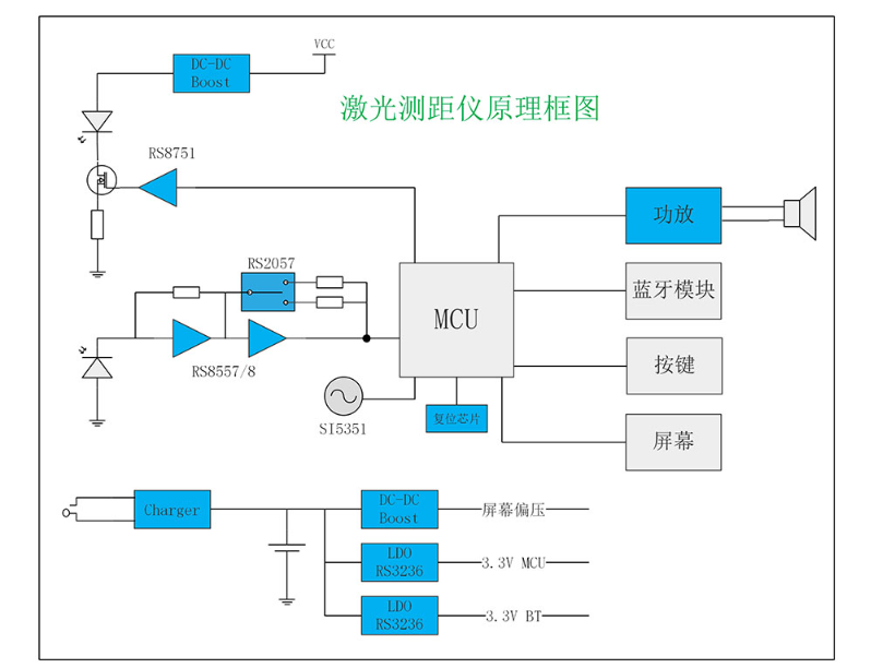 激光测距仪原理图