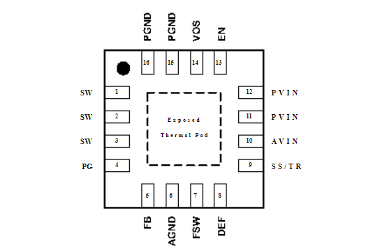 TPS62130RGTR引脚图