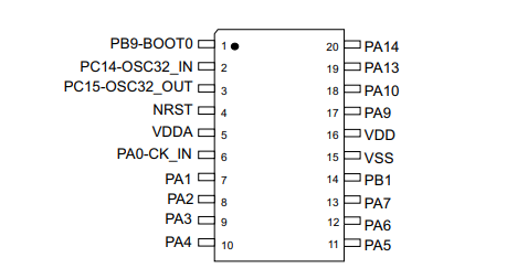 STM32L010F4P6引脚图