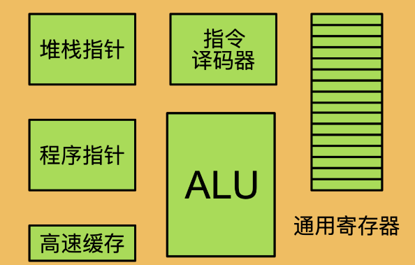 8位和32位单片机的区别