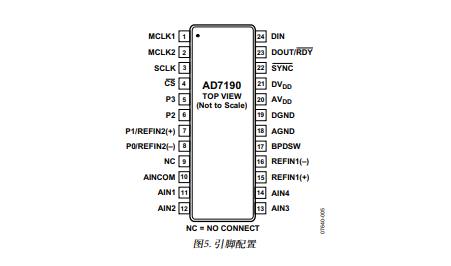 ADM2587EBRWZ引脚图