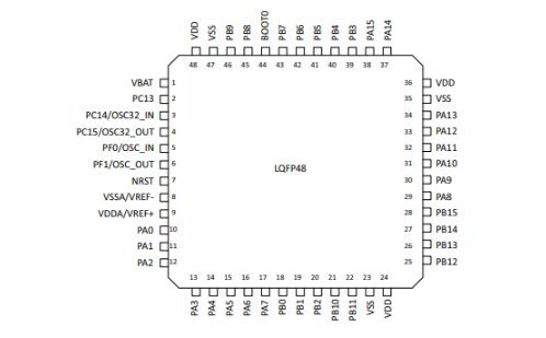 STM32F334C8T7引脚图