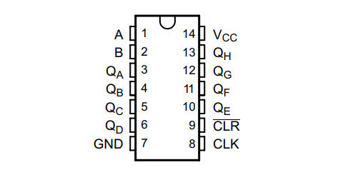 SN74HC164N引脚图
