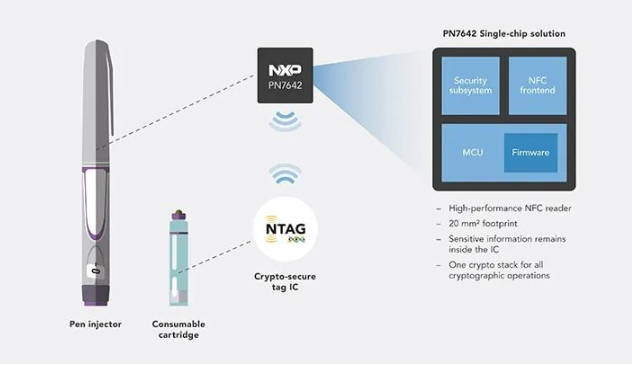 NXP提供先进的NFC标签IC解决方案，助力集成系统设计