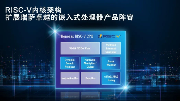 瑞萨推出基于RISC-V的32位CPU内核，扩充MCU产品阵容
