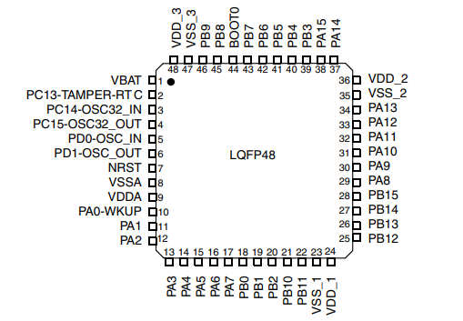 STM32F103C6T6ATR引脚图