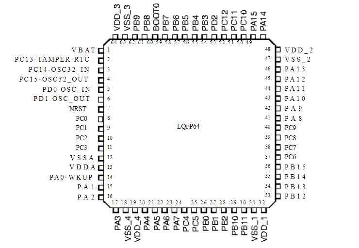 STM32F103RCT6引脚图
