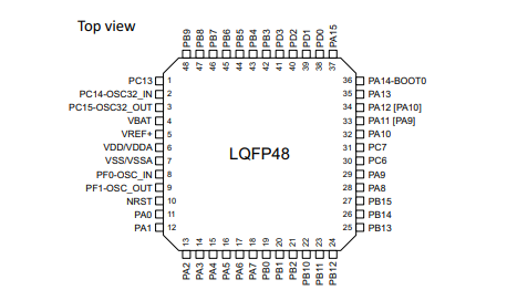 STM32G070CBT6引脚图