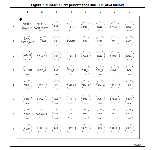 STM32F103RBH6引脚图