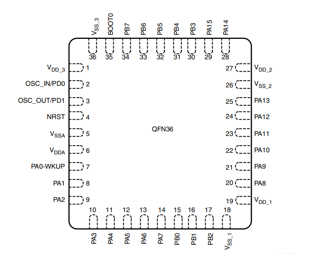 STM32F101T6U6A引脚图