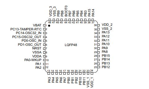 STM32F103C8T6TR引脚图