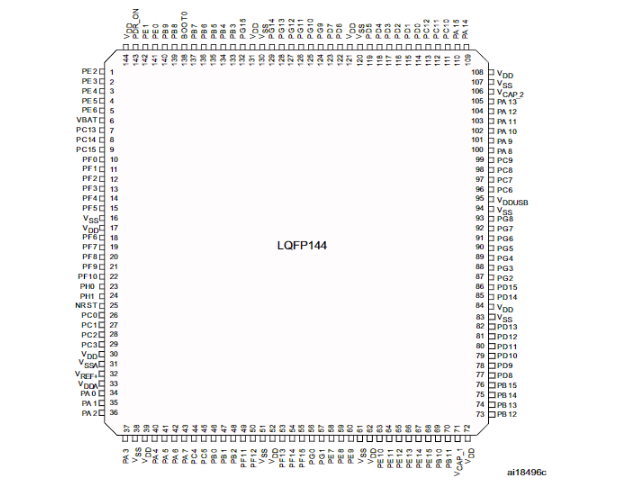 STM32F446ZET6引脚图