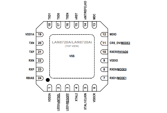 LAN8720AI-CP-TR引脚图