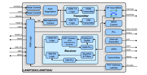 LAN8720AI-CP-TR原理图
