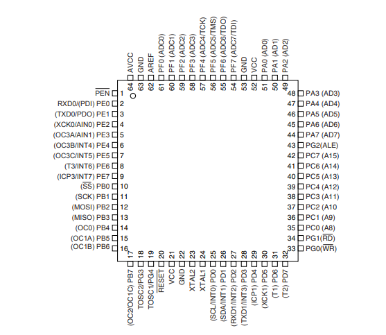 ATMEGA64A-AU引脚图