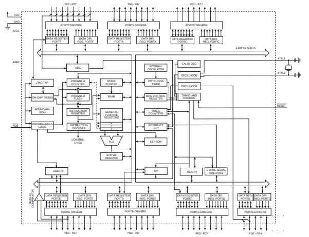ATMEGA64A-AU原理图