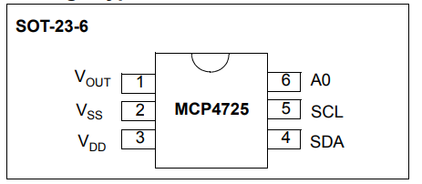 CP4725A0T-E/CH引脚图