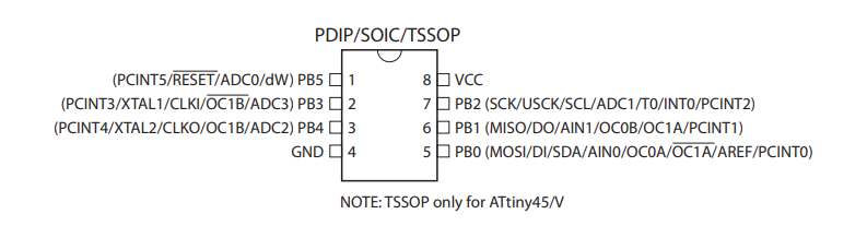 ATTINY85-20SU引脚图