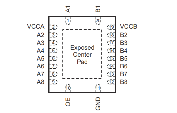 TXS0108ERGYR引脚图