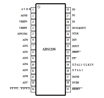 ADS1256IDBR引脚图