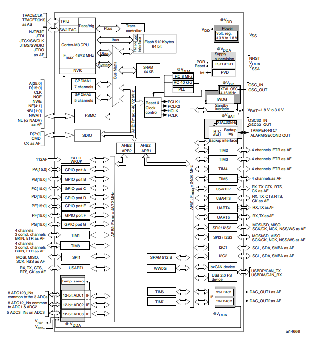 STM32F103ZET6原理图