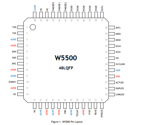 W5500引脚图